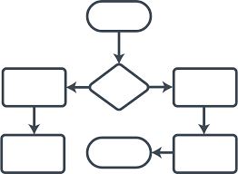 Organize information using charts and diagrams