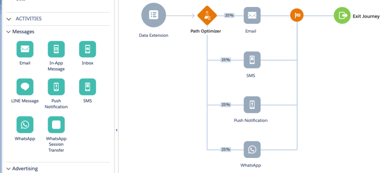 Path Optimizer in Salesforce Marketing Cloud Journey Builder